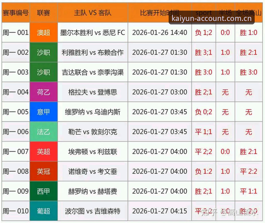 开云体育注册入口怎么样 中国足协第三批禁足名单vs开云体育用户:足球腐败事件对竞猜体验的影响有多大?